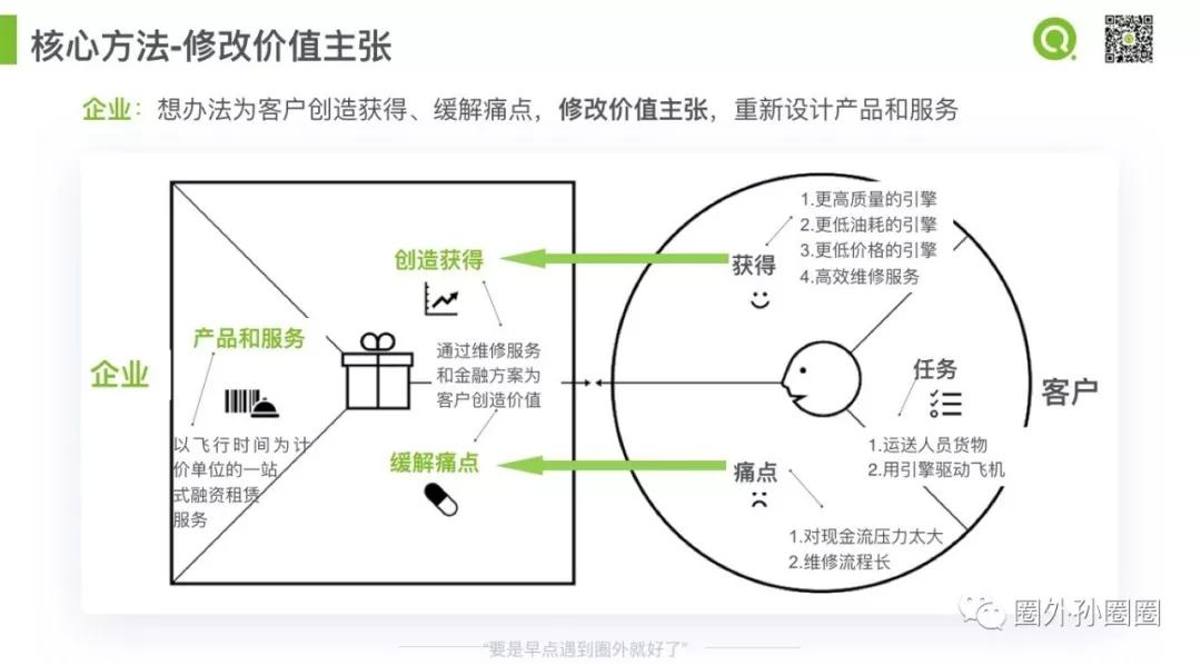 除了卖时间，你还有什么选择？