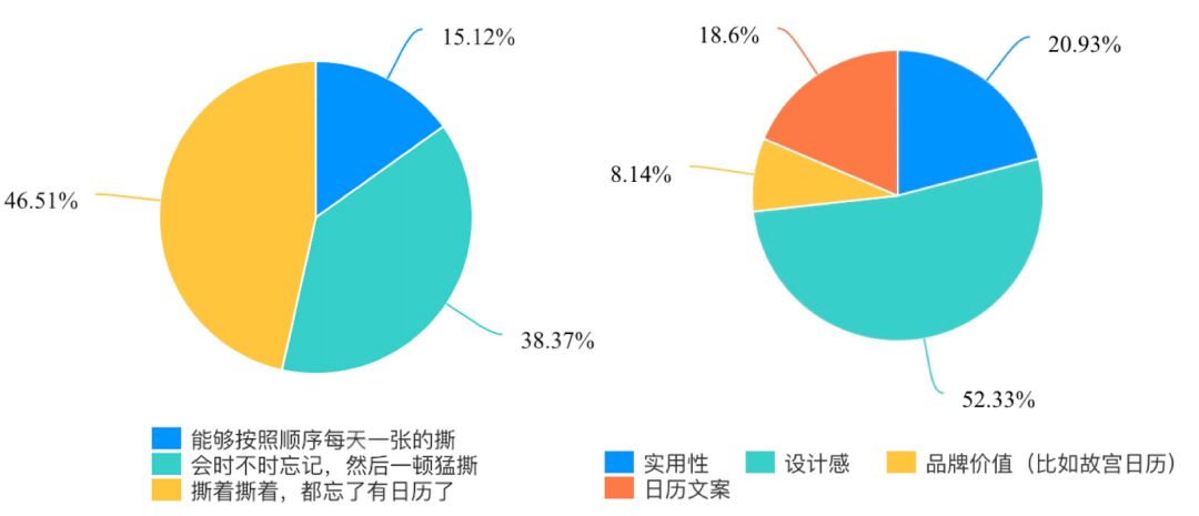 买来日历又不用，年轻人你图啥呢？