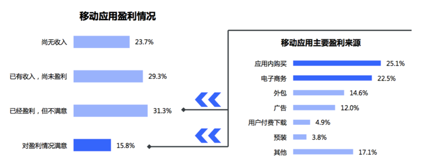 深度揭秘中国开发者现状