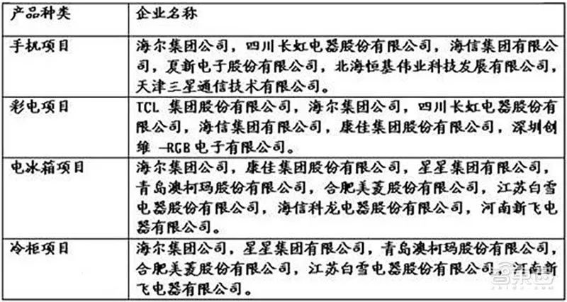 11个涨停股价翻倍，解密康佳造芯疑云，四年前布局三家公司