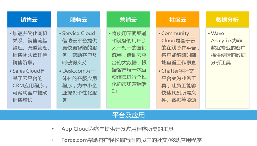 【调研】和创科技：聚焦客户管理、营销支持与协同办公，打造企业级SaaS移动销售云服务解决方案