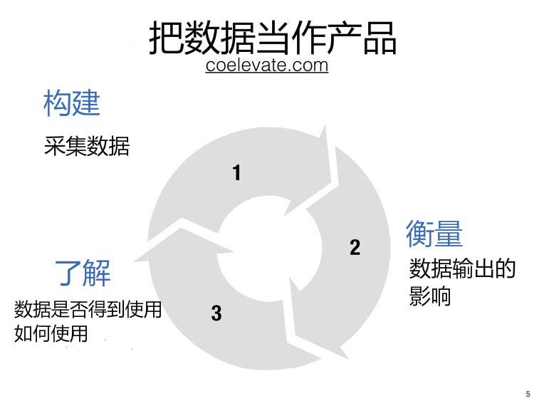 做好数据驱动增长，企业需要避开这几个误区