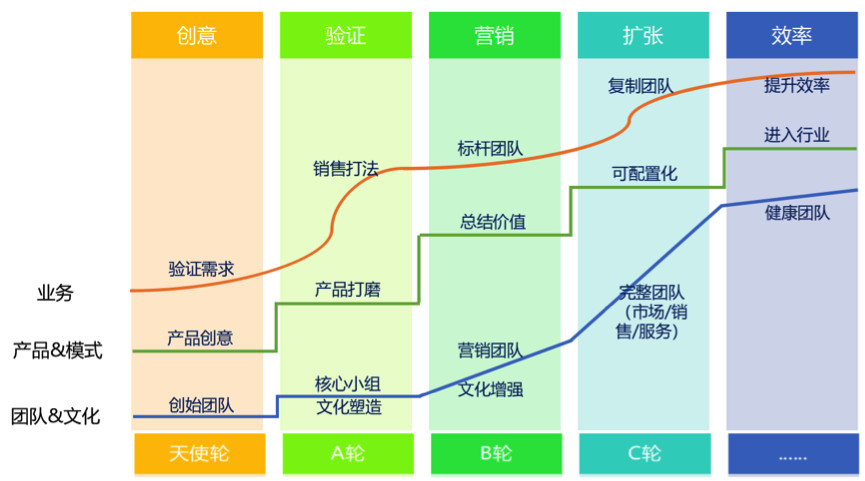 创业公司就是一个足球队 | SaaS创业路线图（33）