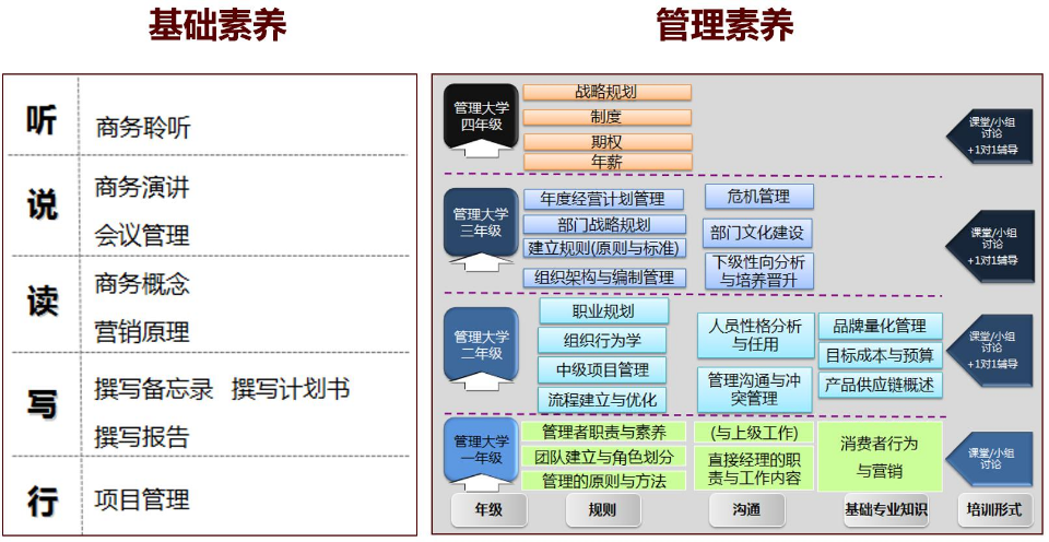 36氪暖冬计划︱夸克书院课程APP会员权益免费开放30天，助力企业提升组织战力，共克时艰