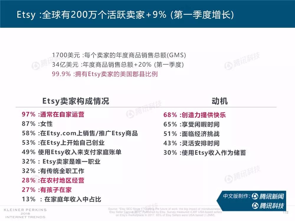 【完整版】2018互联网女皇趋势报告：全球互联网用户出现个位数增长