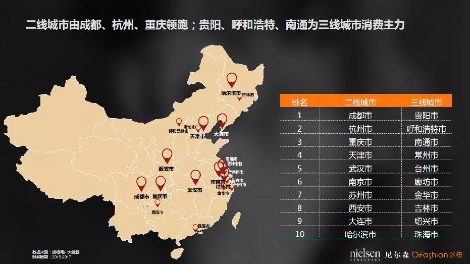 中国90后更爱哪个潮牌？ OFashion联合尼尔森发布潮牌数据分析报告