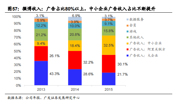 微博又推出了一大波计划培植垂直领域网红，今日头条还好吗？