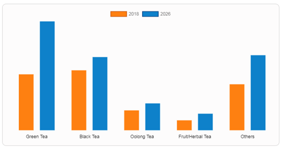 联合利华或将卖掉“立顿”，这对茶业市场意味着什么？