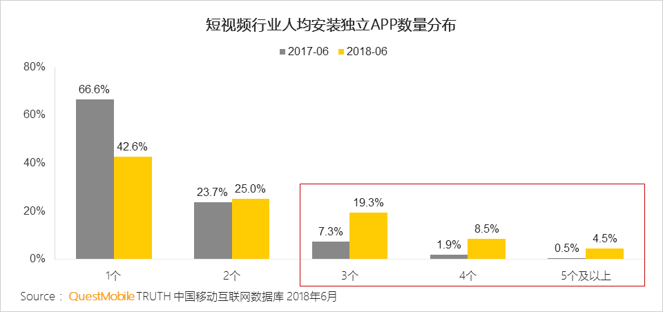 中国移动互联网2018半年大报告：上市潮背后的“存量江湖”争夺战