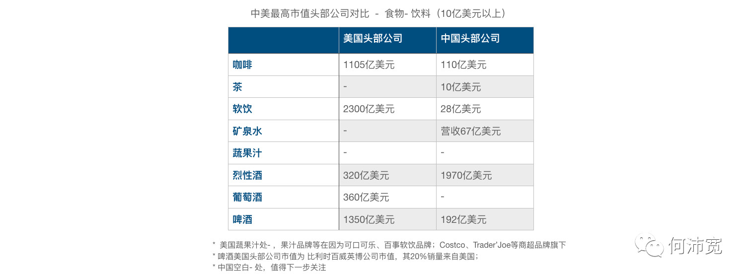 美国人花了近5万亿美元购物：它们分布在哪些行业，头部公司体量与国内机会 （上）