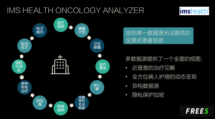 中国医疗数据创业的4大方向