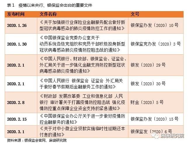 疫情背景下，一文明晰央行、银保监的企业金融支持政策