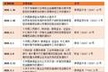 疫情背景下，一文明晰央行、银保监的企业金融支持政策