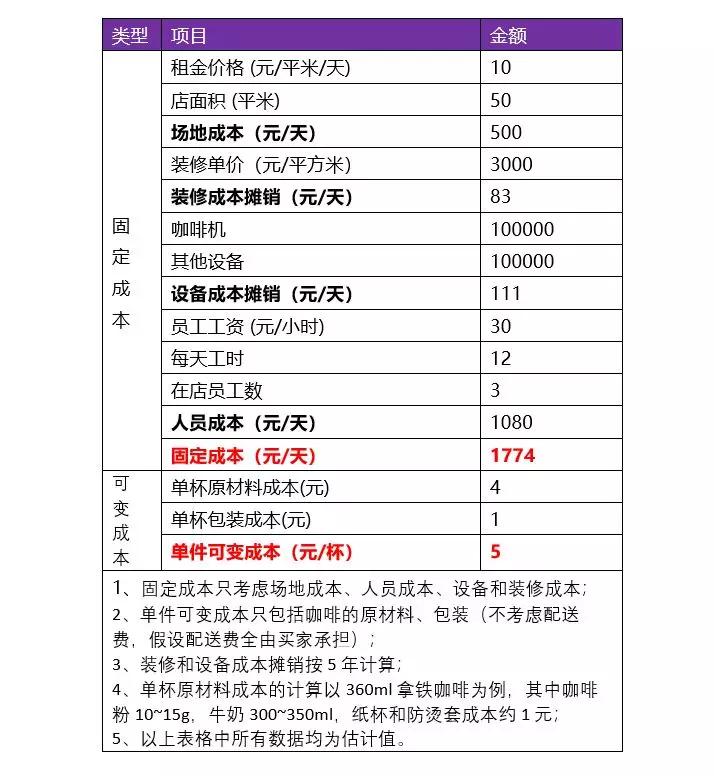 瑞幸的对手不是星巴克