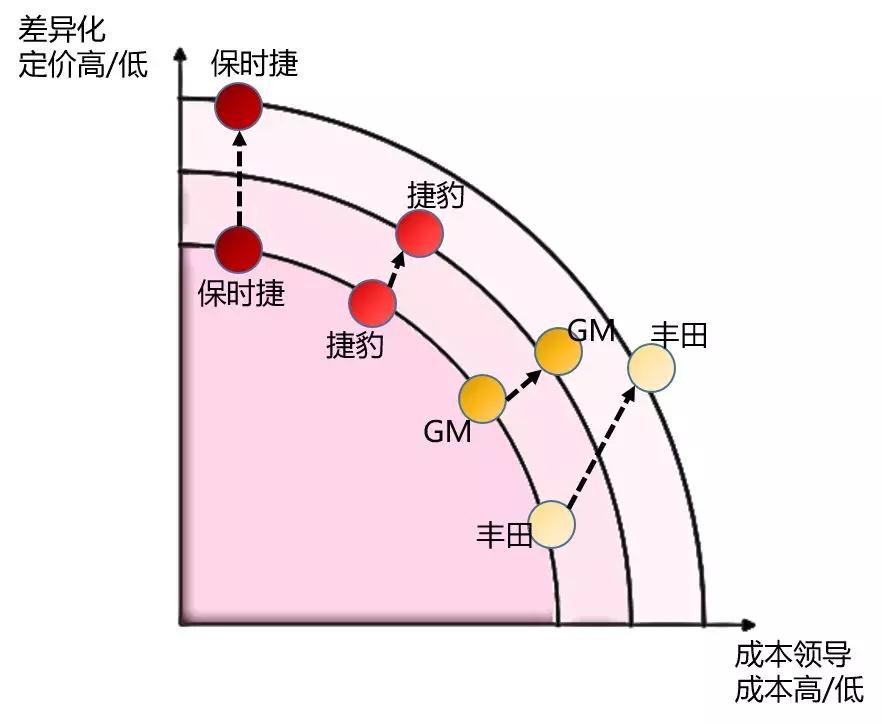 成功与失败都以10倍速进行的时代，企业丛林生存6大法则