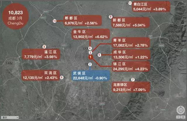 哪个城市涨最多?18座热门城市房价地图（5月版）