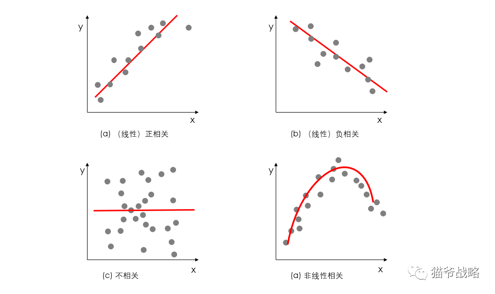 咨询顾问的十大底层逻辑