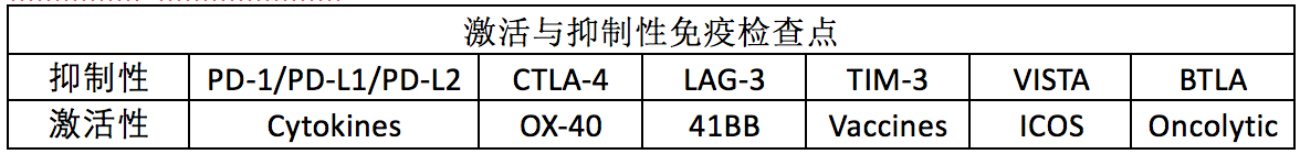 医疗创新的盈利模式与生物制药的研发风口