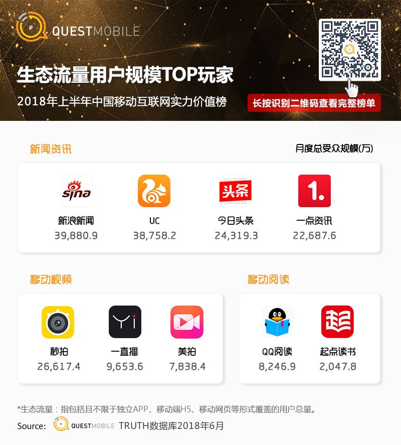 中国移动互联网2018半年大报告：上市潮背后的“存量江湖”争夺战