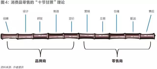 刘强东：京东要从“一体化”走向“一体化的开放”