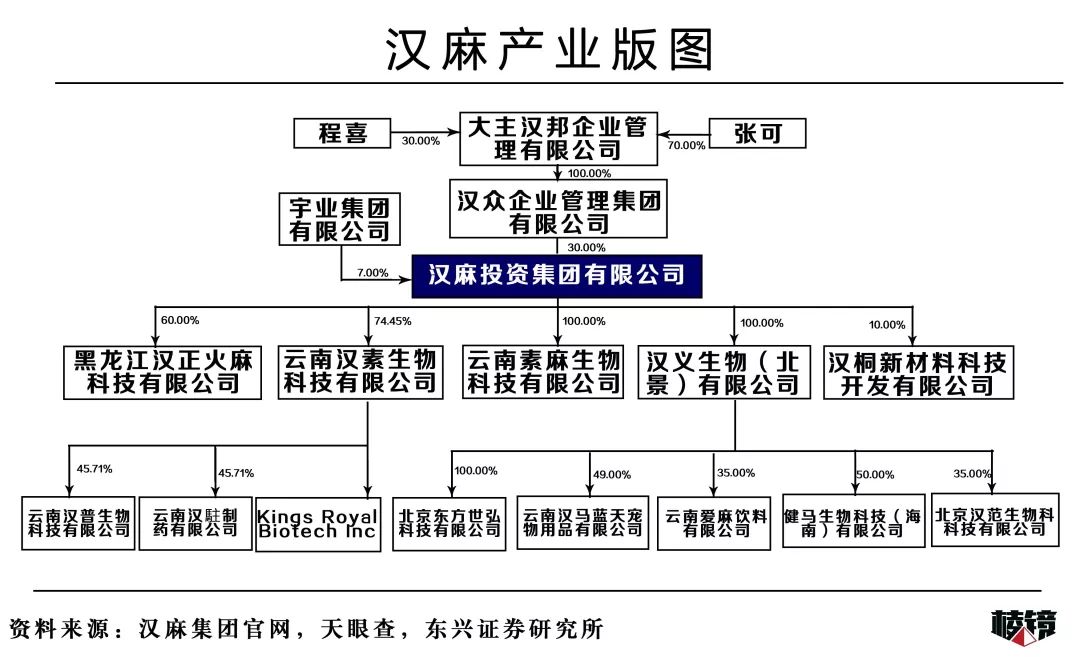 我在云南种大麻