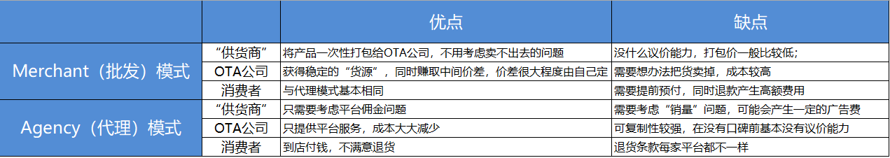 同样是在线旅游巨头，携程为何长不成大牛股Booking那样？