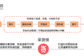 头部玩家加入“采货侠”联盟后，转转要“玩转”二手手机的B2B生意