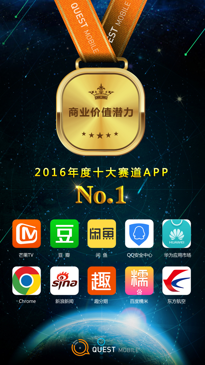 QuestMobile2016年度APP价值榜：10亿月活，还剩多少洪荒之力可挖？