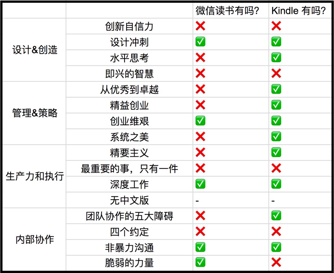 这 16 本书，最常出现在创业公司书架上