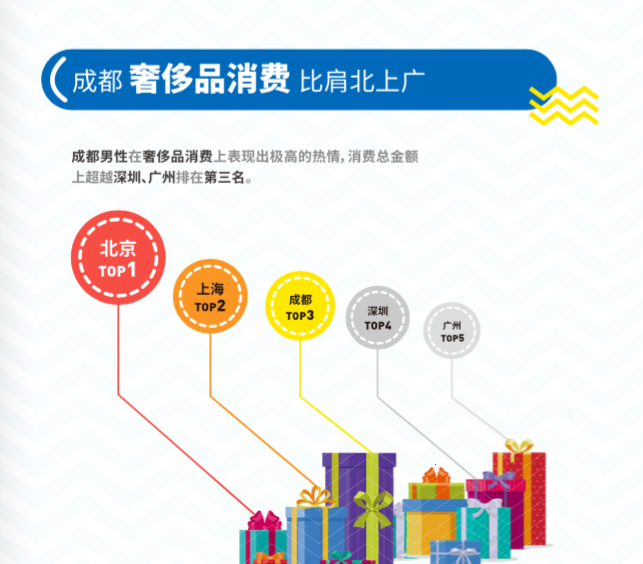 这里有份「新中产男性」消费报告，说90后爱形象，80后爱家庭，70后爱名酒