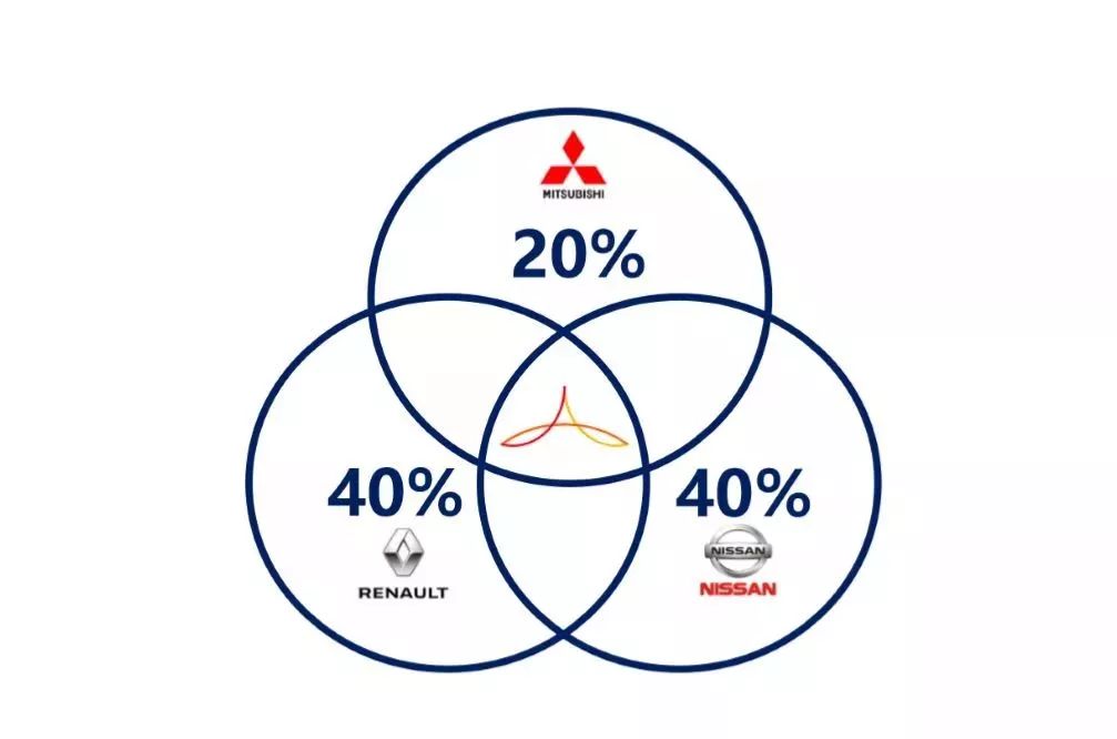 “新四化”浪潮之下 ：全球汽车制造商巨头的CVC投资版图 (下)