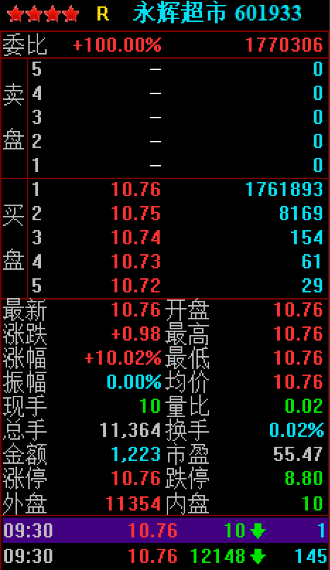 可見,主力資金在昨日早盤集合競價階段,買盤數量明顯比賣盤掛單多幾