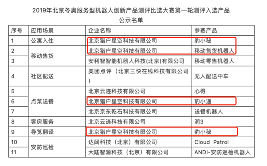 猎豹移动2019年总营收近36亿元，AI等收入增长72%