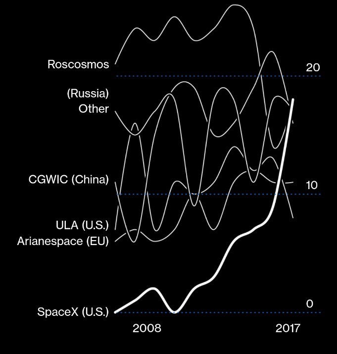 马斯克只管制造噱头，低调女总裁才是SpaceX的“秘密武器”