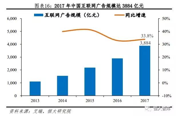 今日头条：新互联网巨头的崛起之路