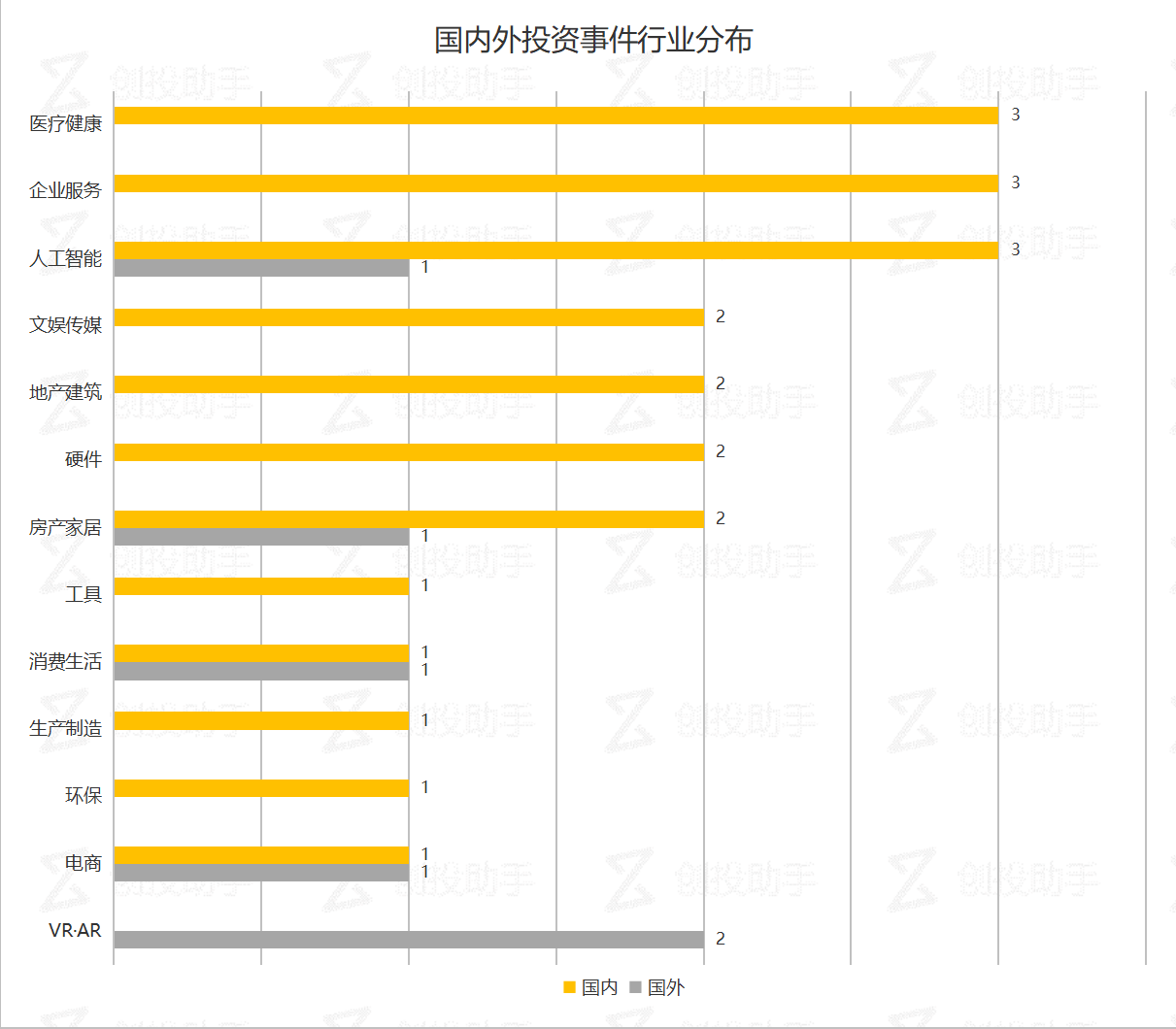 每日投融资速递 | 医鸣技术获得数千万人民币B轮融资，mCube收购Xsens——2017.11.14