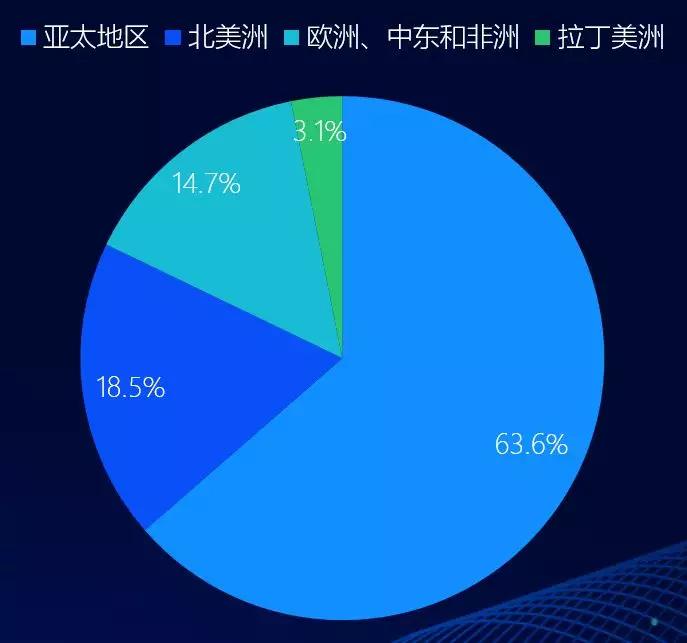 中国移动游戏行业趋势：3年后全球市场或超千亿美金，热血汉子、游戏佳人贡献多少？