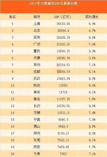 中国城市正迎来10年最大变局:北上广深之外，还将诞生4个一线城市