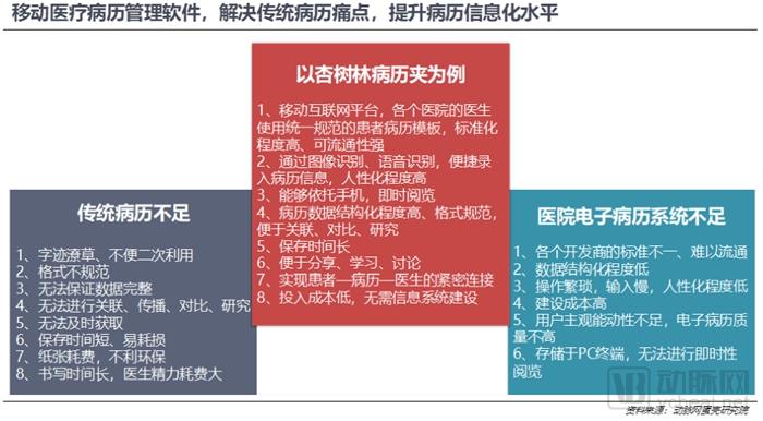 医生移动APP战局进入中盘，实用、业务协作成致胜关键