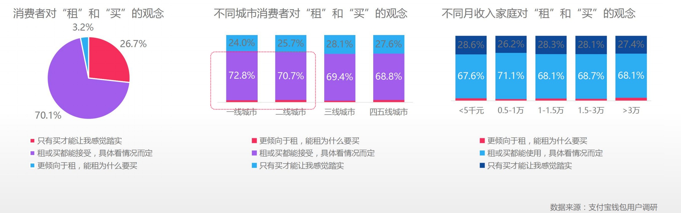 2017中国互联网消费生态大数据报告：80后重视健康，90后更注重自我