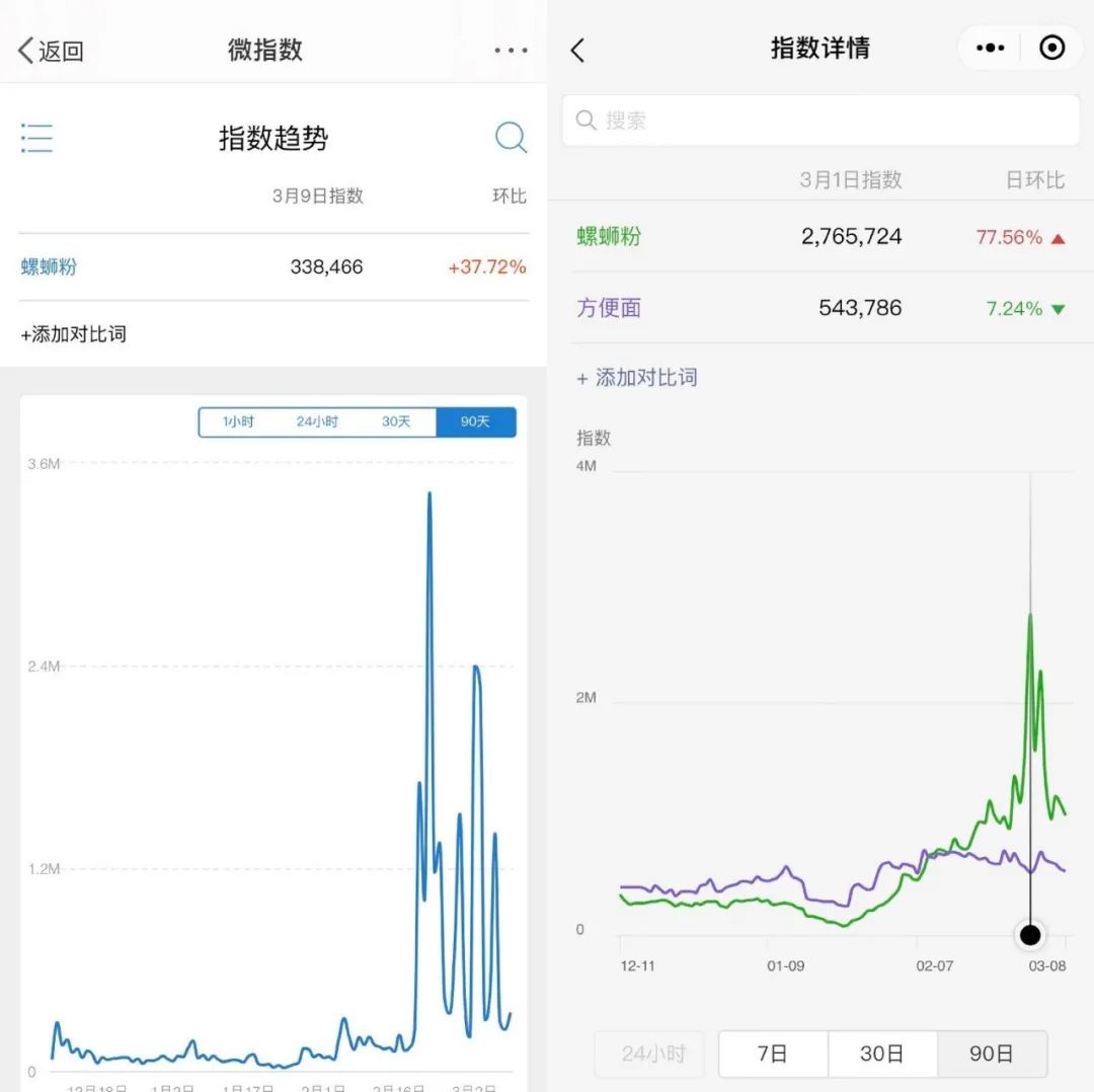 股市石油暴跌，还是先吃口螺蛳粉压压惊吧