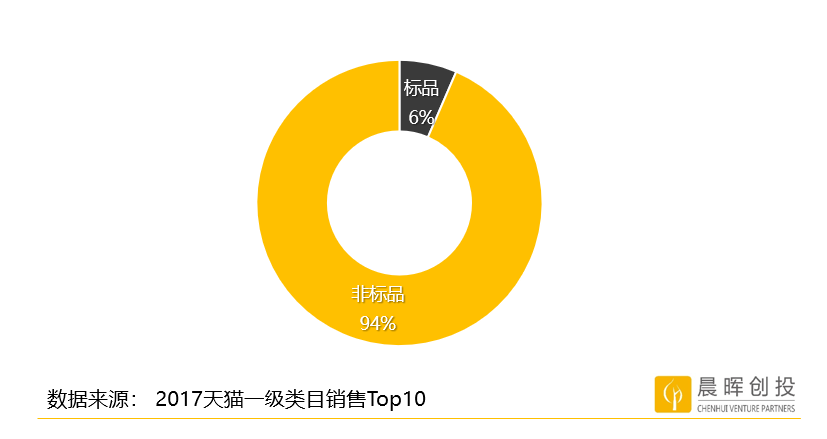 数据化、智能化、多链路趋势下，服装企业还有出路吗？