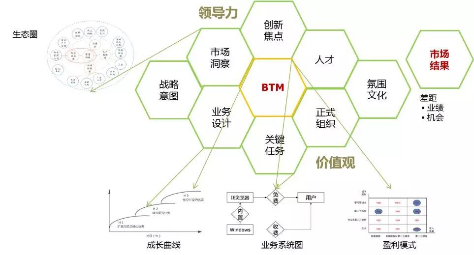 成功与失败都以10倍速进行的时代，企业丛林生存6大法则