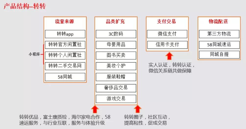 竞品分析报告：闲鱼VS转转，二手交易市场的爱恨情仇