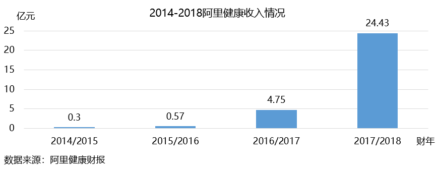 阿里的医药帝国是怎么一步步崛起的