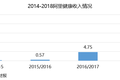 阿里的医药帝国是怎么一步步崛起的