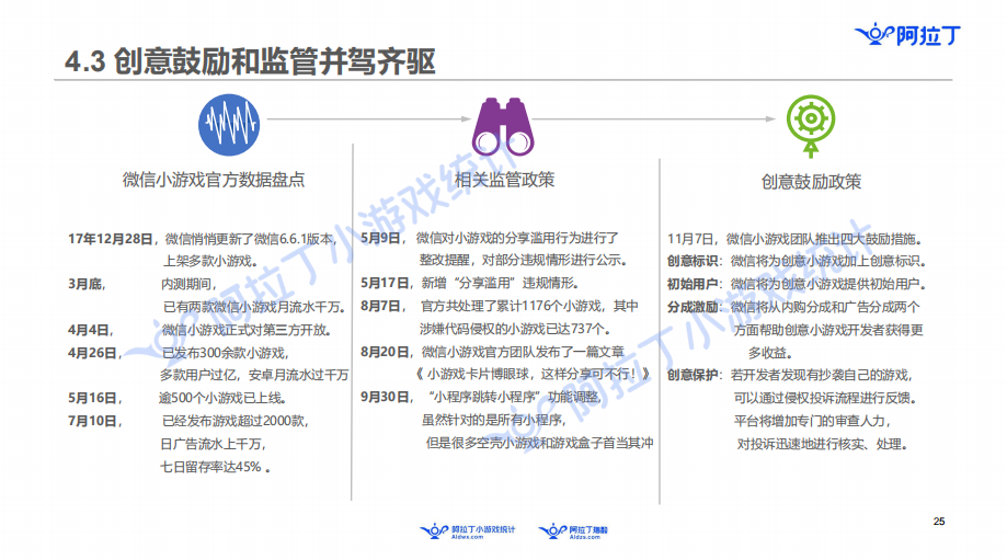 阿拉丁发布小游戏年度报告：60亿规模市场，头部公司还没出现