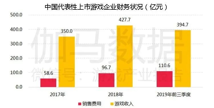 ​「 中手游」2019年财报解析：营收超30亿，IP类游戏收入占比超5成