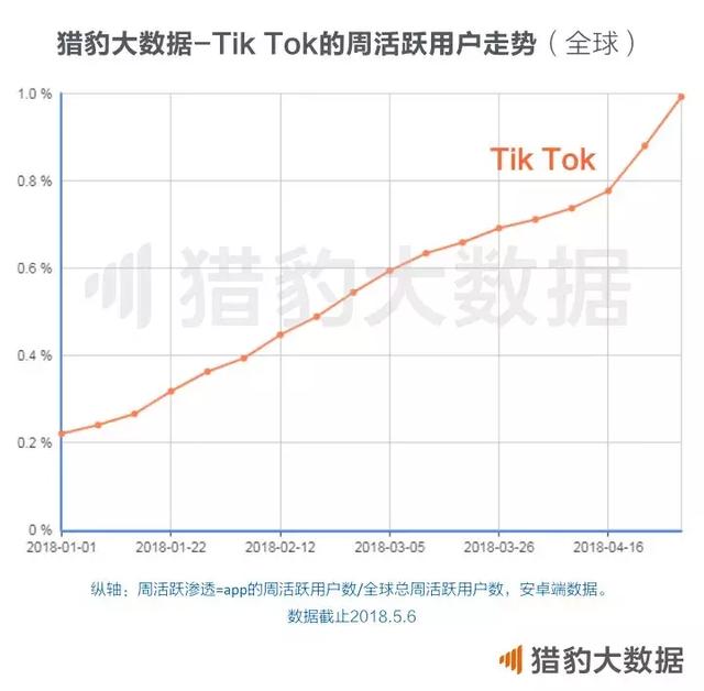 大佬们又双叒叕在朋友圈掐架，腾讯自己做短视频胜算有多大？