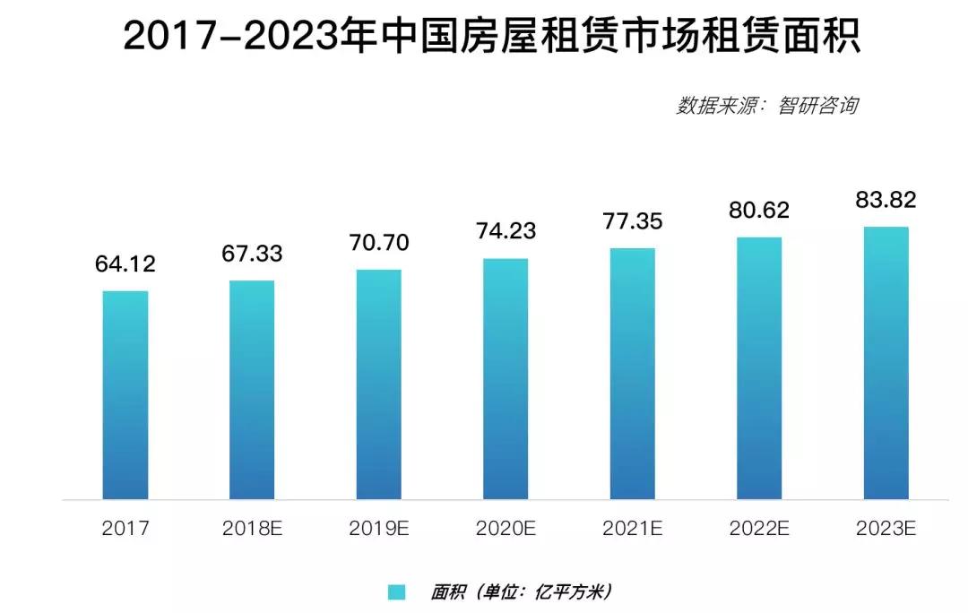 2018中国楼市全貌回顾：新房迎拐点、二手跌不休、租着租着就老了